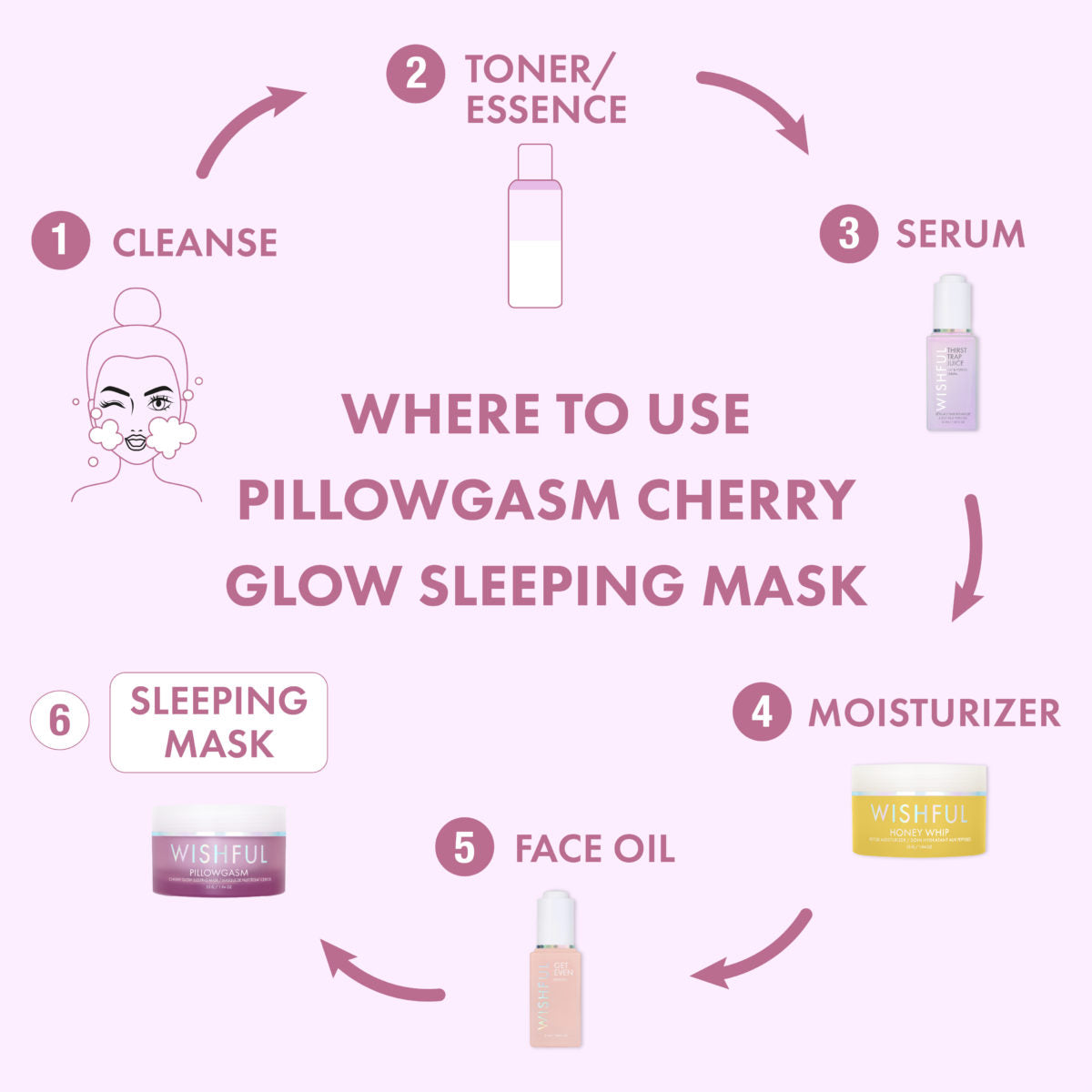 Wishful Pillowgasm Cherry Glow Sleeping Mask