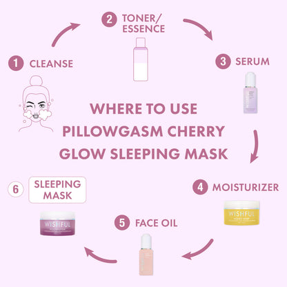 Wishful Pillowgasm Cherry Glow Sleeping Mask
