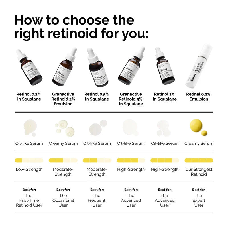 The Ordinary Granactive Retinoid 5% in Squalane 30ml