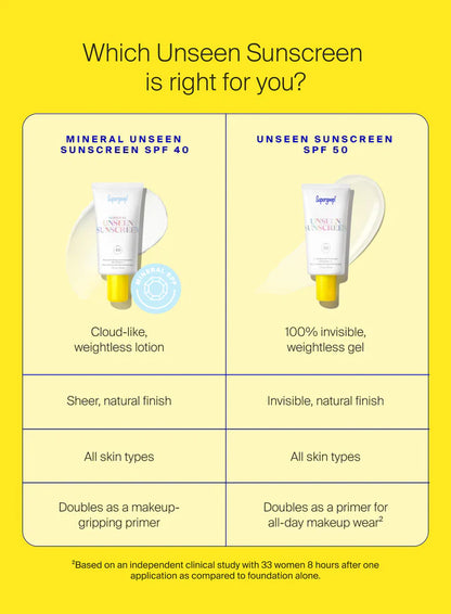 Supergoop! Unseen Sunscreen SPF 40 PA+++ 20ml