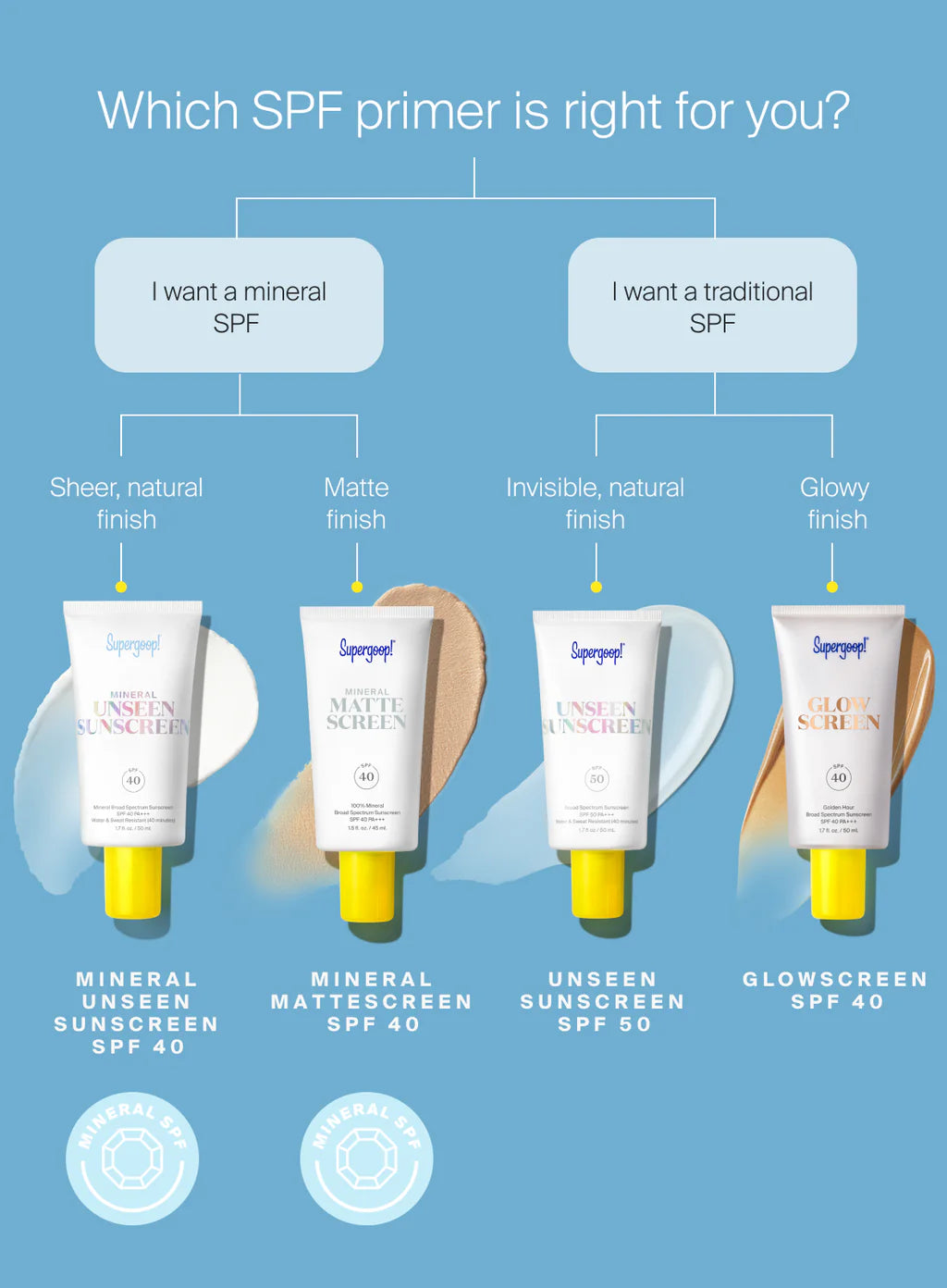 Supergoop! Mineral Mattescreen SPF 40 20ml